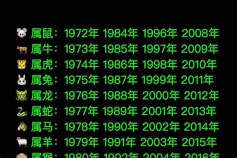 2014 年生肖|2014年1月出生属什么生肖